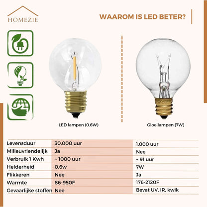 Homezie® Lichtsnoer | Warm wit | G40 LED-lampen | Waterdicht | Dimbaar & Koppelbaar | Buitenverlichting | Meerdere lengtes verkrijgbaar